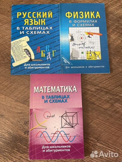 Математика/русский/физика в таблицах и схемах