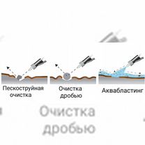 Аквабластинг