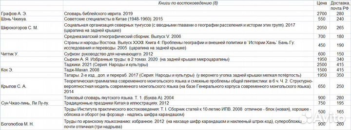 Книги по востоковедению (2)