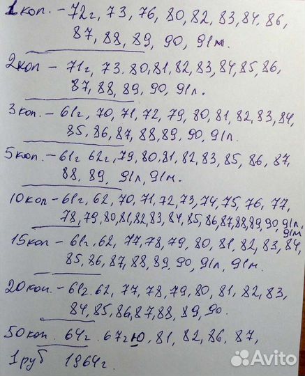 Копейки СССР (погодовка )