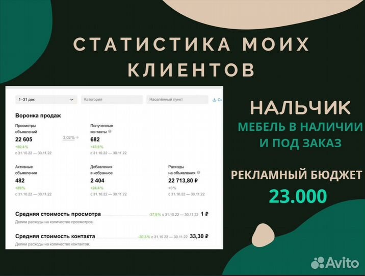 Авитолог