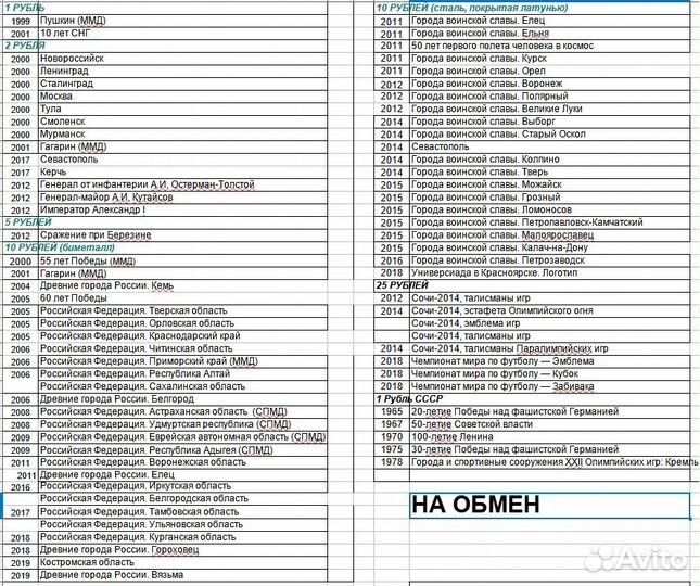 Продажа, обмен монет. СССР, РФ