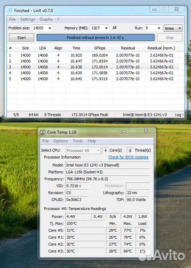 Intel Xeon E3-1241 v3 s1150 (аналог Core i7 4770)