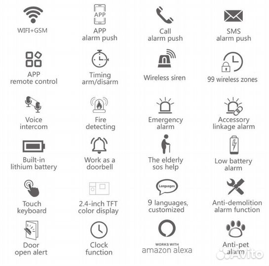 Беспроводная охранная сигнализация GSM + WiFi