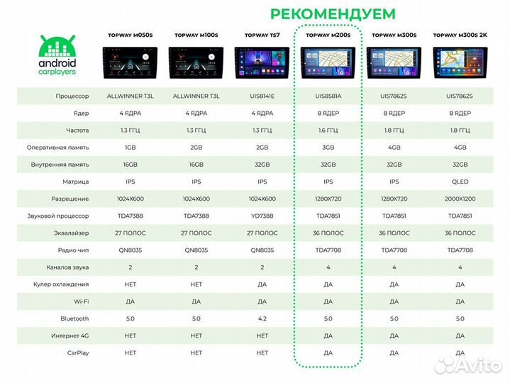 Андроид магнитола 2DIN Lifan