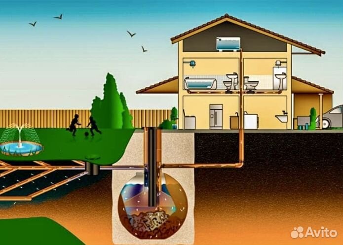 Септик для дачи