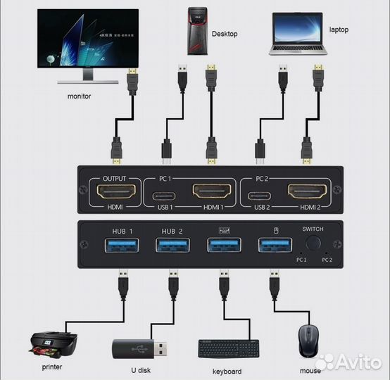 Переключатель AVE hdsw KVM 2U