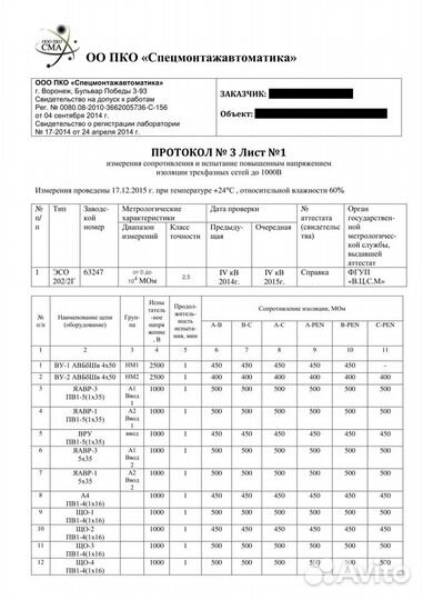 Электролаборатория. Оформление технического отчета