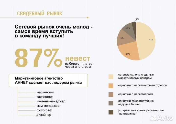 Готовый бизнес Свадебный салон Франшиза