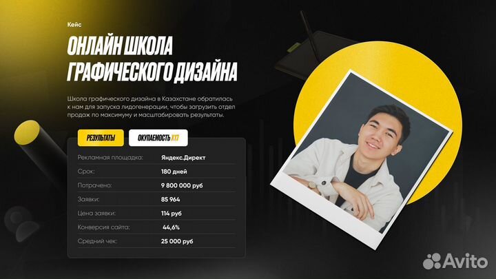 Реклама в Яндекс Директ/вк Маркетолог