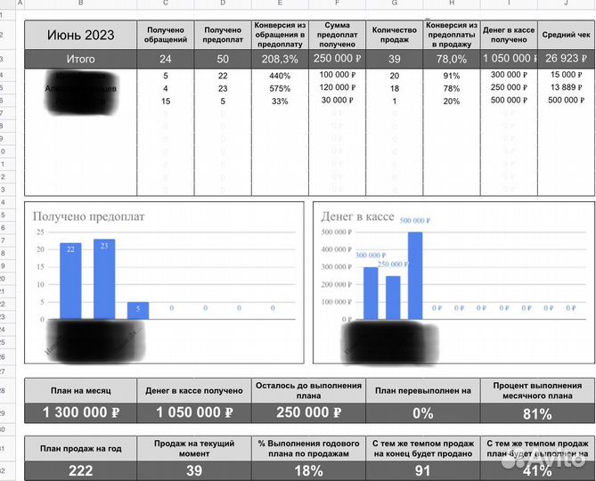 Написание скрипта продаж + обучение