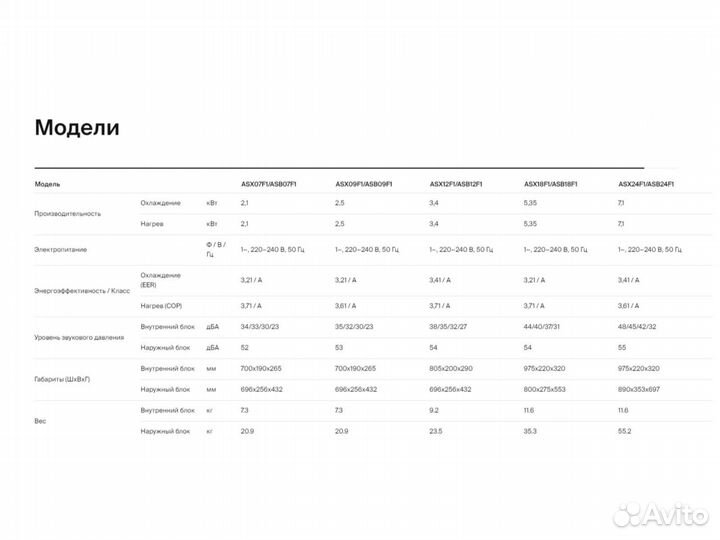 Кондиционер Axioma Серия F ASX24F1 до 70 м