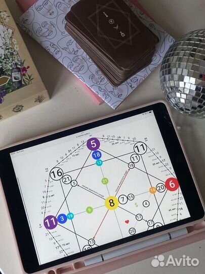 Расклад Таро Матрица судьбы