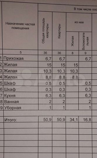3-к. квартира, 51 м², 1/5 эт.