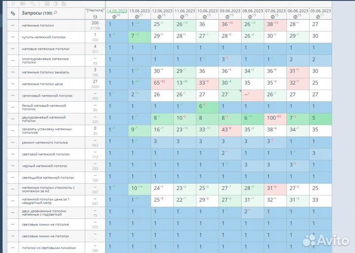 Продвижение сайтов в Яндексе в топ 1