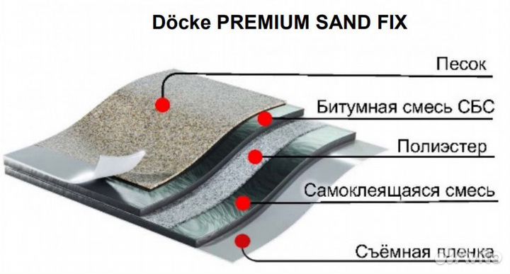 Подкладочный ковер Деке Premium Sand Fix, 15 м, са