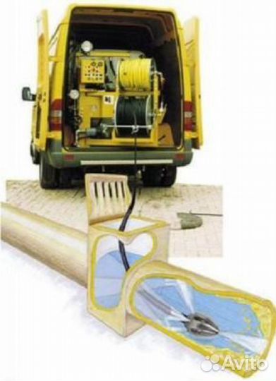 Прочистка, Отогрев канализации