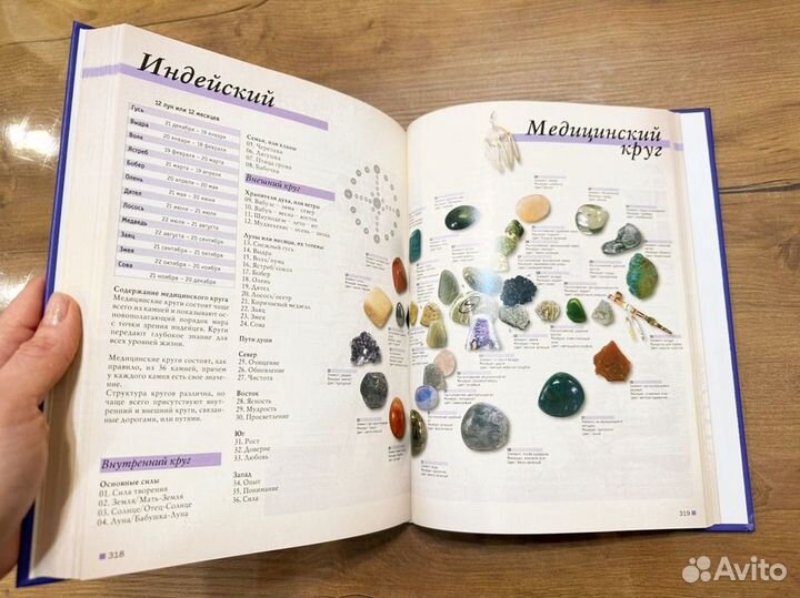 Энциклопедия целительных и драгоценных камней