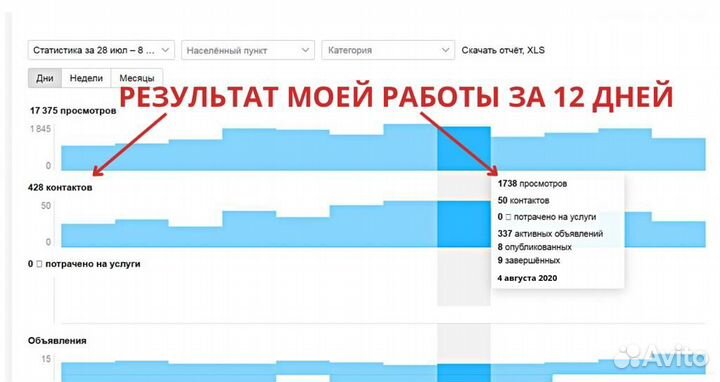 Авитолог Постинг объявлений Вывод в топ Авитолог