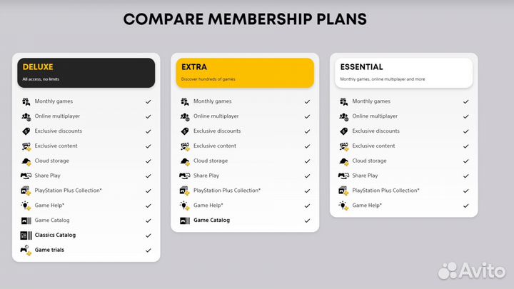 Подписка PS - /Extra/ Украина Plus Продажа игр