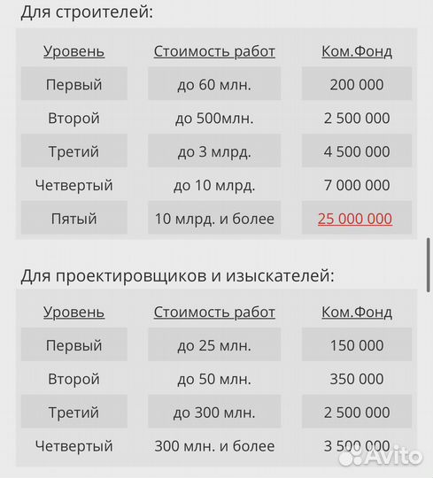 Сро строителей, допуск проектировщиков