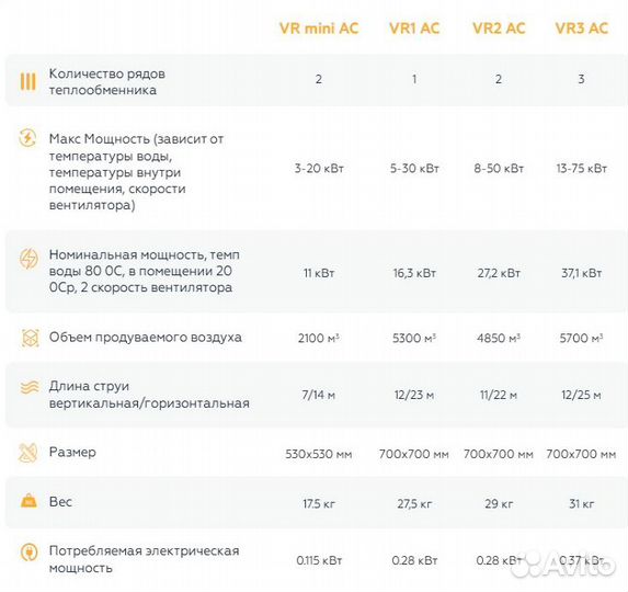 Тепловентилятор водяной Volcano (3-20 кВт)