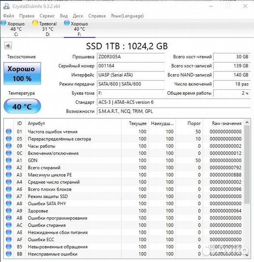 SSD m2 PCIe nvme 1td