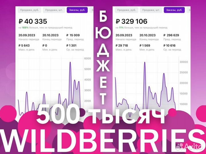 Индивидуальное обучение по Wildberries