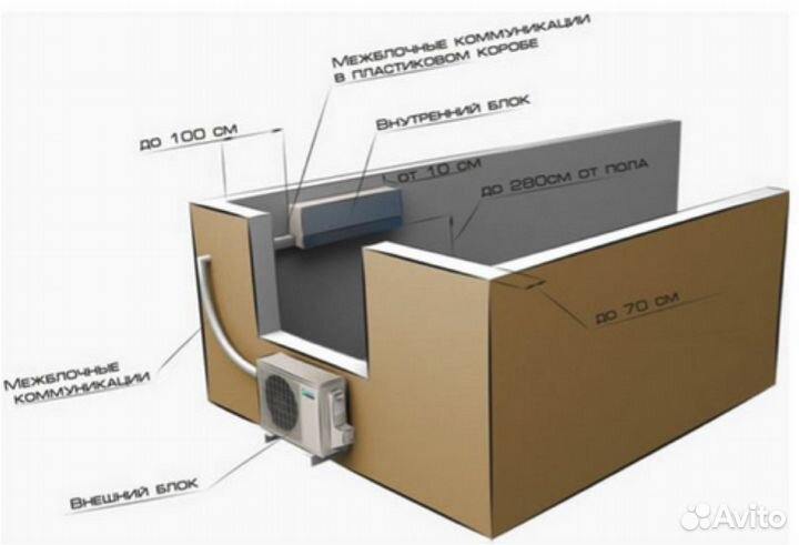 Установка кондиционеров