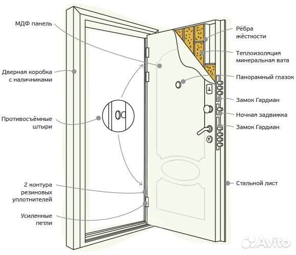 Входная дверь Кондор нестандарт 1050*2070 мм