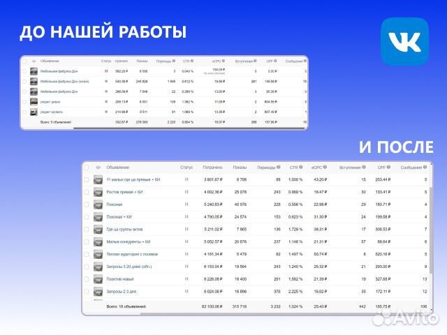 Продвижение Вк / SMM / Таргетолог / Маркетолог