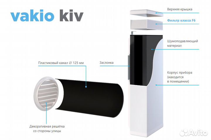 Приточный клапан vakio KIV