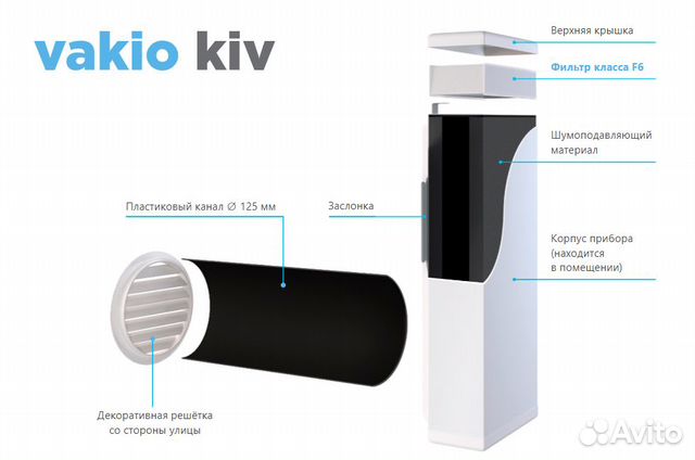 Приточный клапан vakio KIV