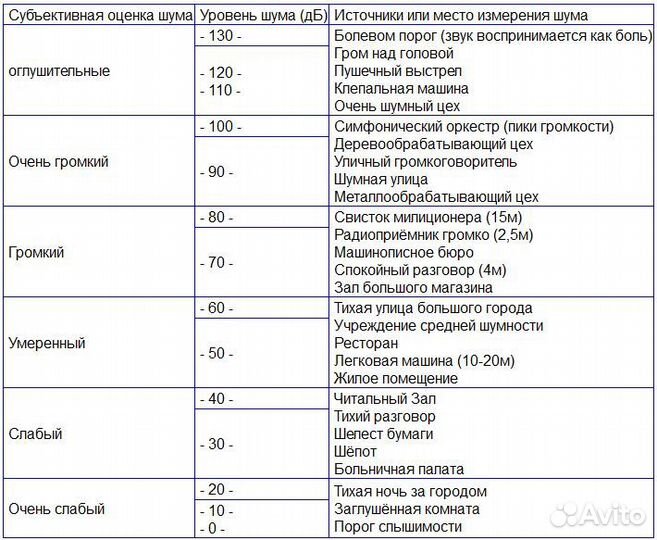 Сигнализация для привлечения внимания 130 Децибел