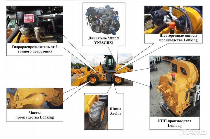 Фронтальный погрузчик Lonking CDM932N, 2023