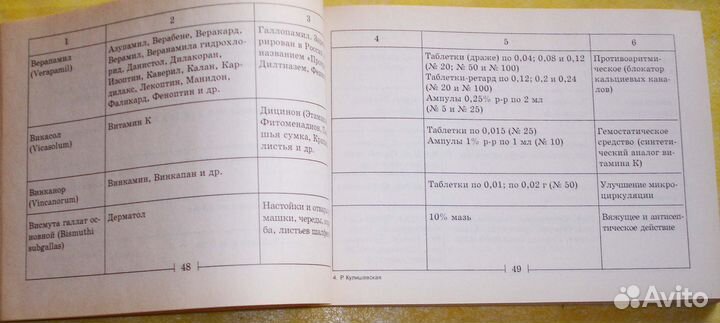 Справочник лекарственных средств