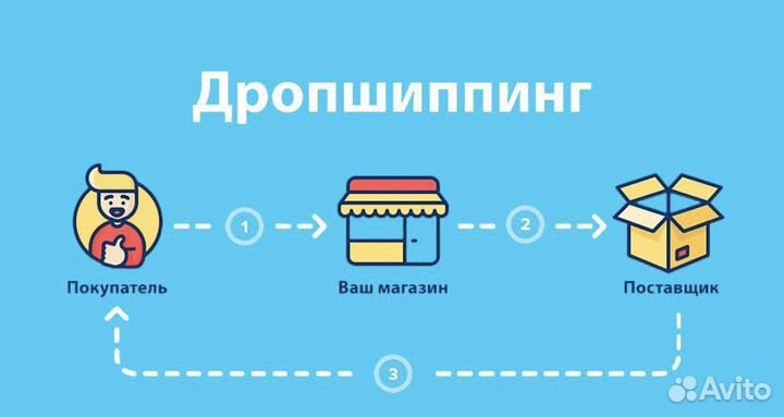 Дропшиппинг