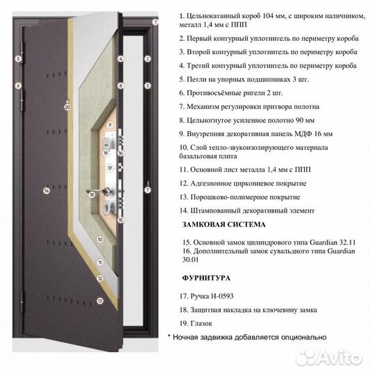 Железная дверь в квартиру