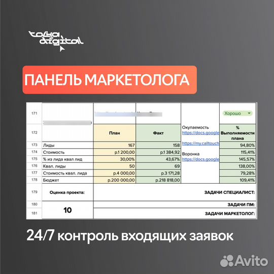 Отдел маркетинга. Привлекаем клиентов B2B