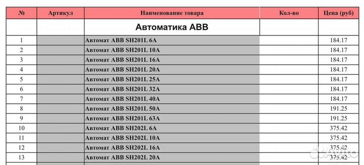 Автомат ABB SH