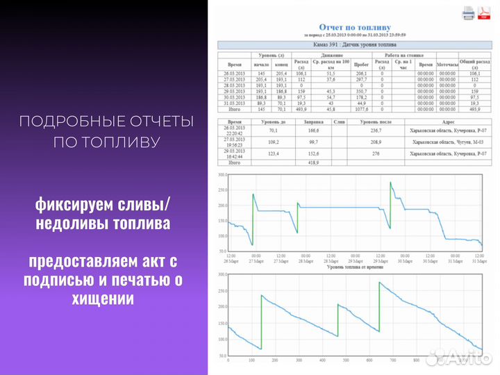 Уcтановкa GPS глонасс + блокировка двс