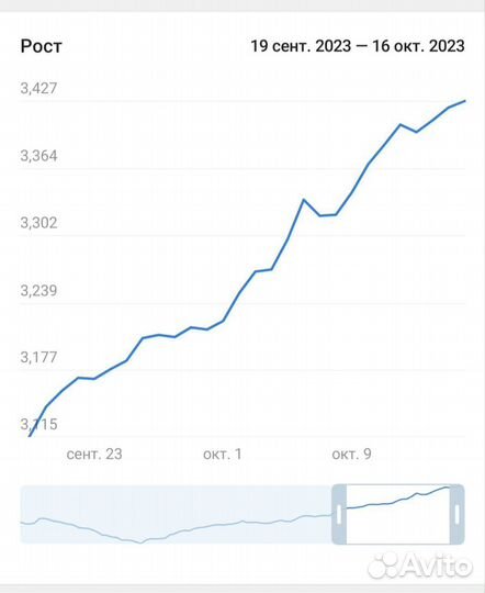 Ведение телеграм канала