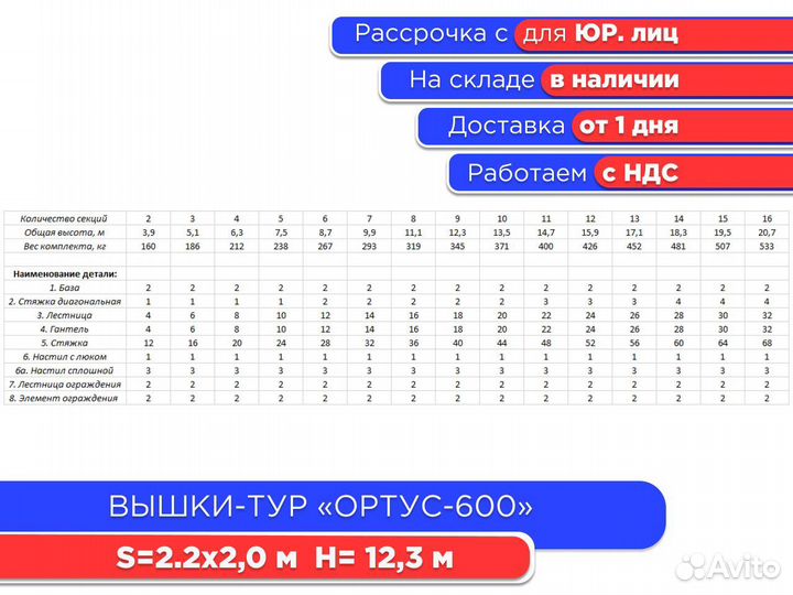 Вышки-тур Ортус-600, S2х2 м, h12,3 м (НДС)