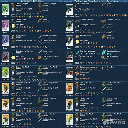 Amiibo карты Zelda
