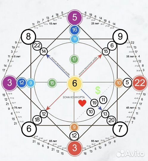 Нумеролог консультации