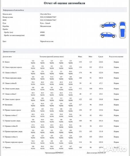 Chevrolet Niva 1.7 МТ, 2018, 49 000 км