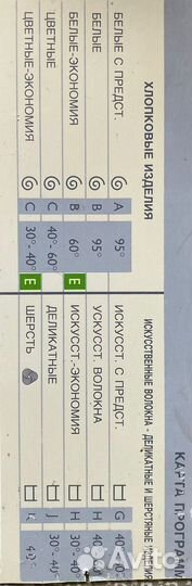 Стиральная машина на запчасти