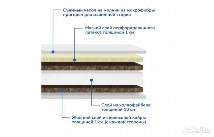 Матрас детский 120 60