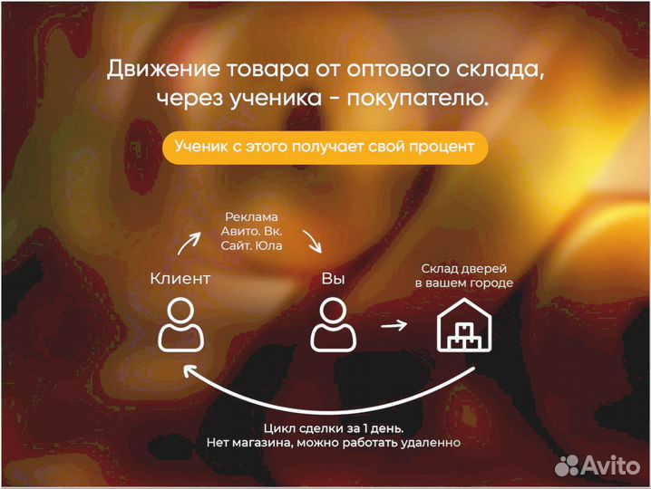 Готовый бизнес под ключ 7 8 2 2