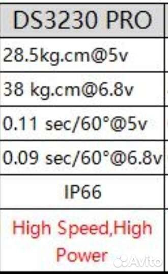Сервопривод 30кг